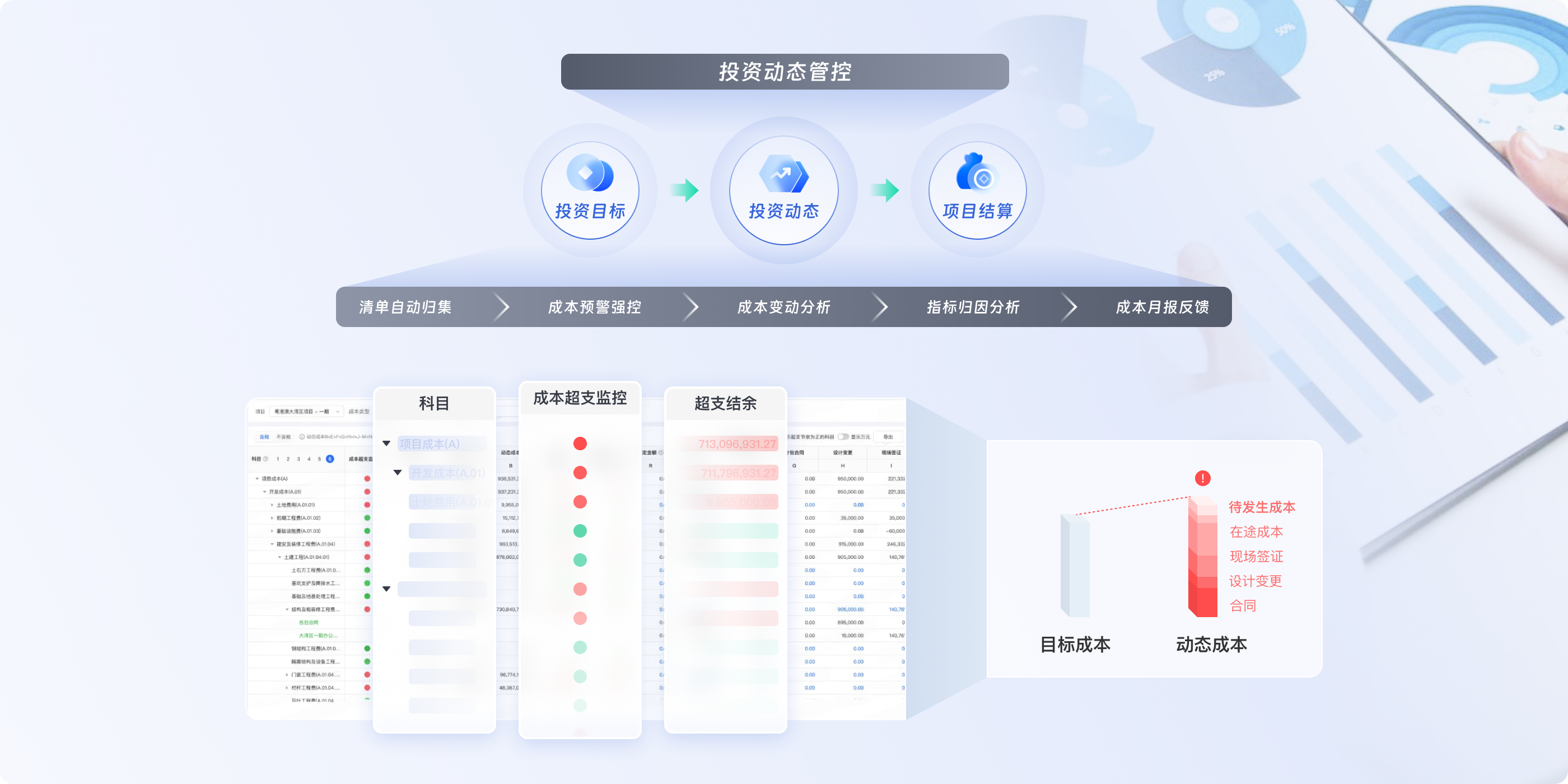 06投资动态精准管控.png