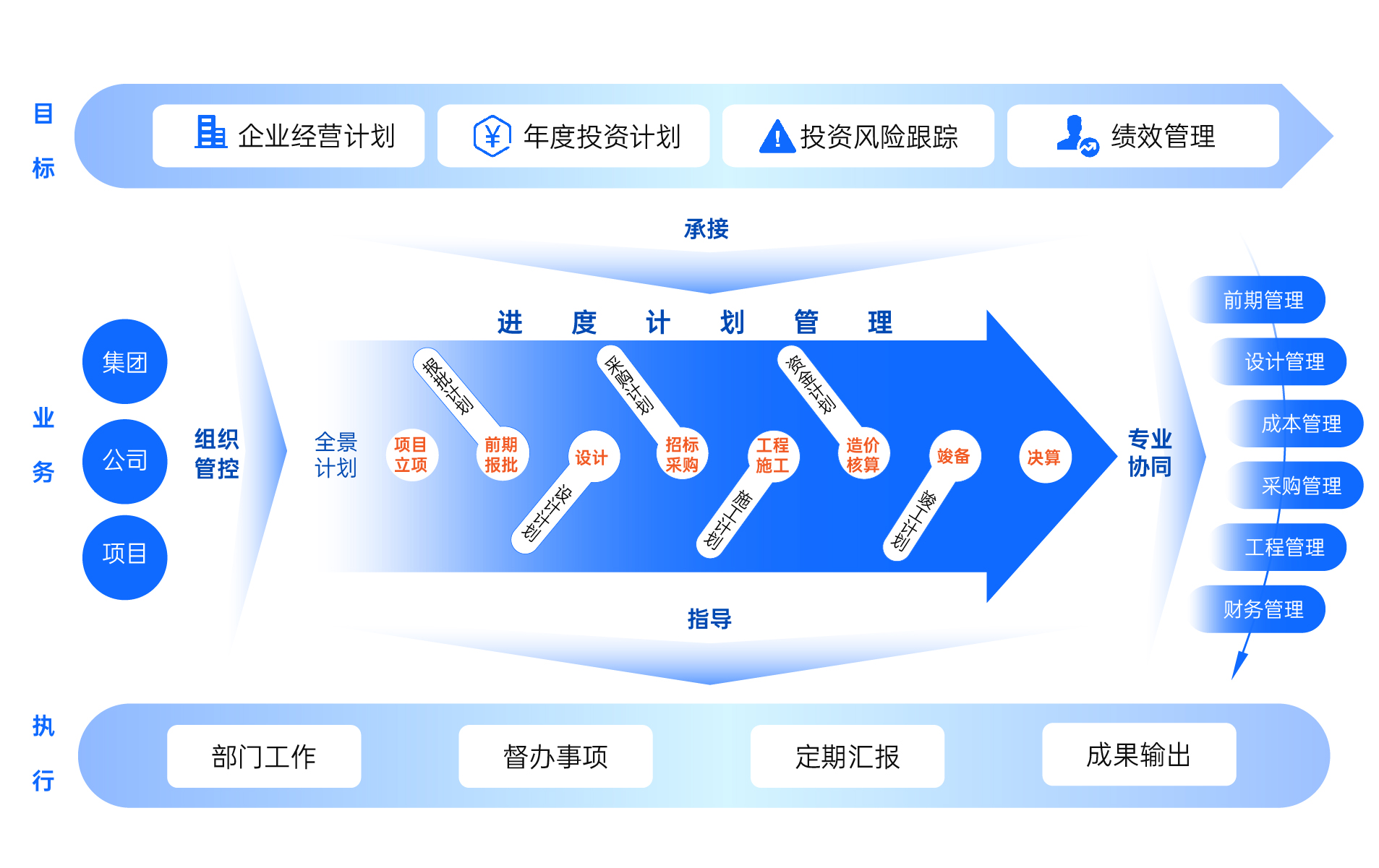 工程项目管理方案架构图-02.jpg